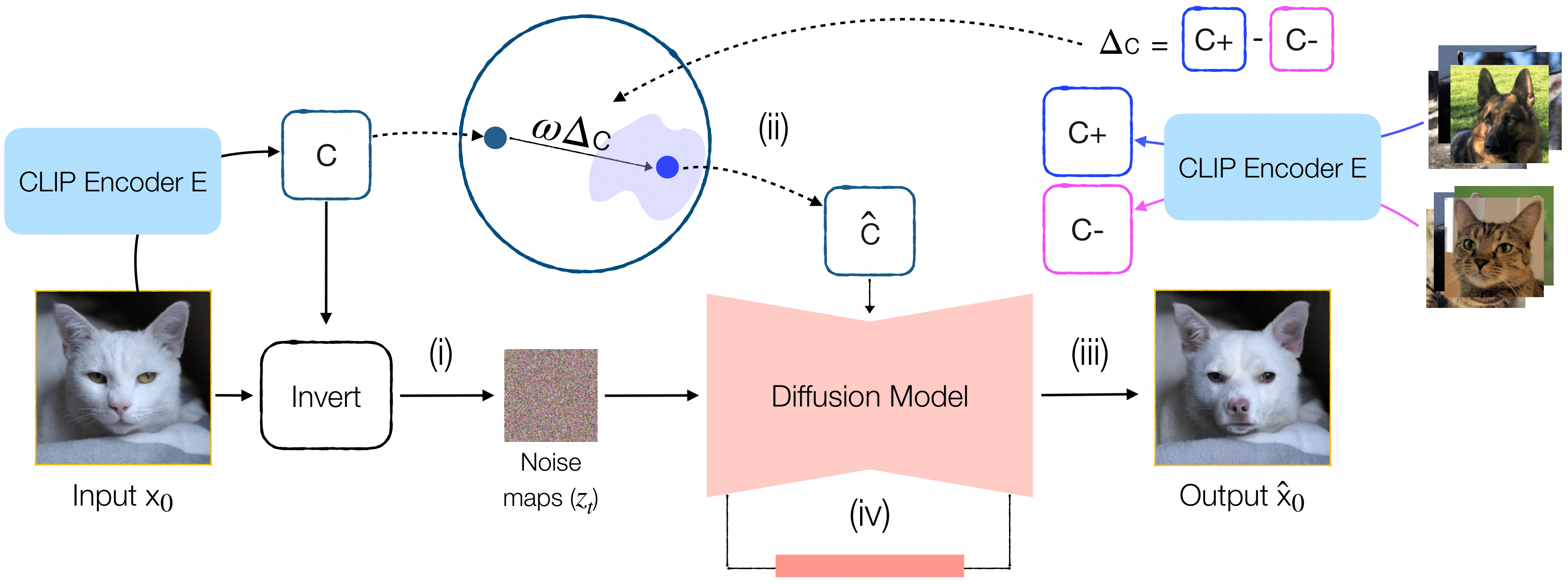 Method Diagram